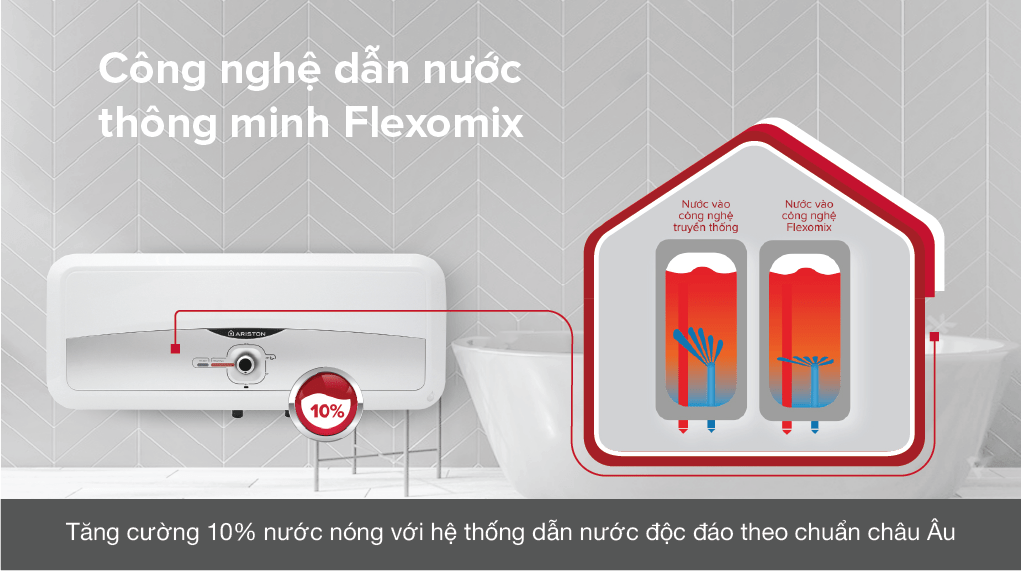 Máy nước nóng gián tiếp Ariston 20 lít 2500W SL2 20 RS 2.5 FE - ảnh 5